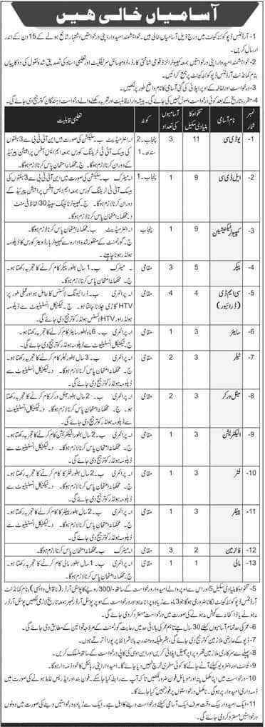 Pakistan Army Ordnance Depot Jobs 2020