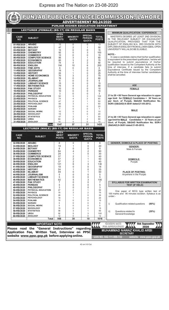 PPSC Letcurer Jobs 2020