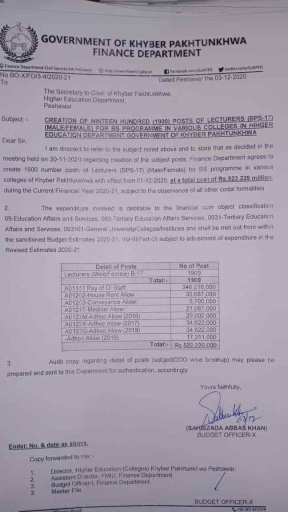 1900 Posts of Male & Females Lecturers
