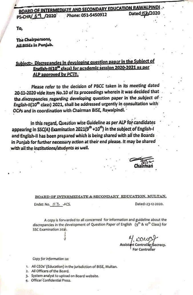 Smart Syllabus English (9th & 10th class) Question wise Guide line | Punjab Board BISE Question Wise Guide line