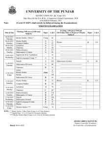 PU BA, BSc (Composite) Annual Exams 2020 Date sheet