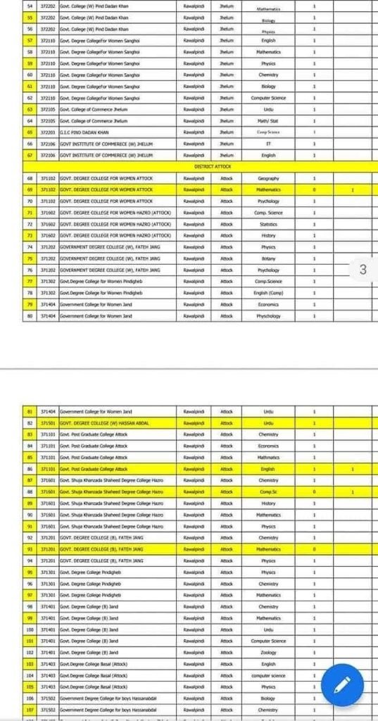 Vacant Post for CTI in Rawalpindi Division 02