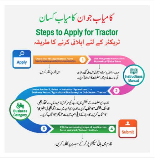 PM Kamyab Kisan Program 2021 | How to Apply for Tractors PM Kamyaab Jawan Kisaan Program