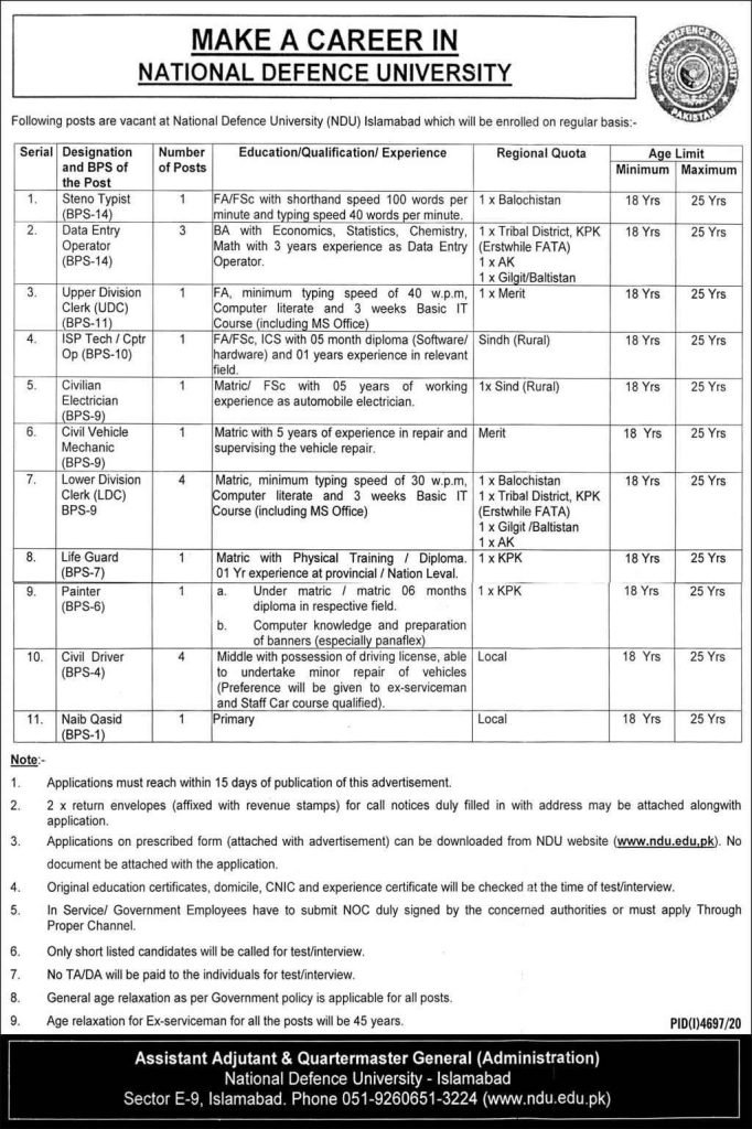 National Defence University (NDU) Latest Jobs 2021 for Non-Teaching Staff