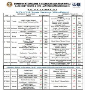 BISE Kohat 9th and 11th Annual Exams Date Sheet 2021