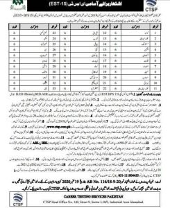 Balochistan Secondary Education Department Latest Jobs for EST (BPS-15)