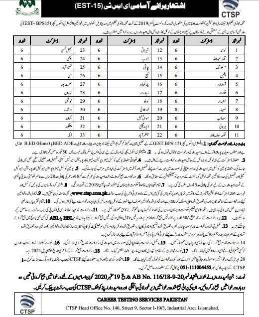 Balochistan Secondary Education Department Latest Jobs for EST (BPS-15) Balochistan Secondary Education Department Latest Jobs for EST (BPS-15)