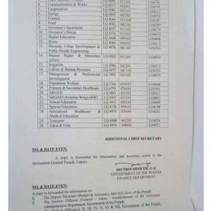 Punjab Government Regarding the Creation of 31 posts of the Superintendents (BPS-17)