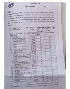 Punjab Government Regarding the Creation of 31 posts of the Superintendents (BPS-17)