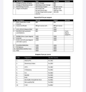 AIOU Fee Detail