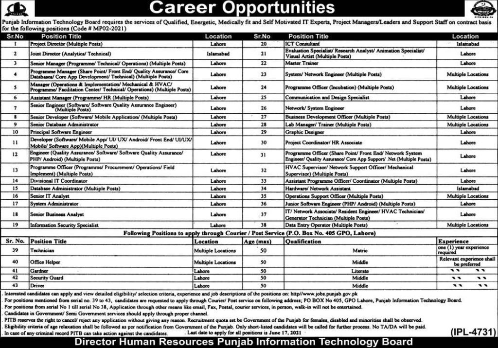 Punjab Information Technology Board Latest May Jobs 2021 | PITB Jobs | Apply Now