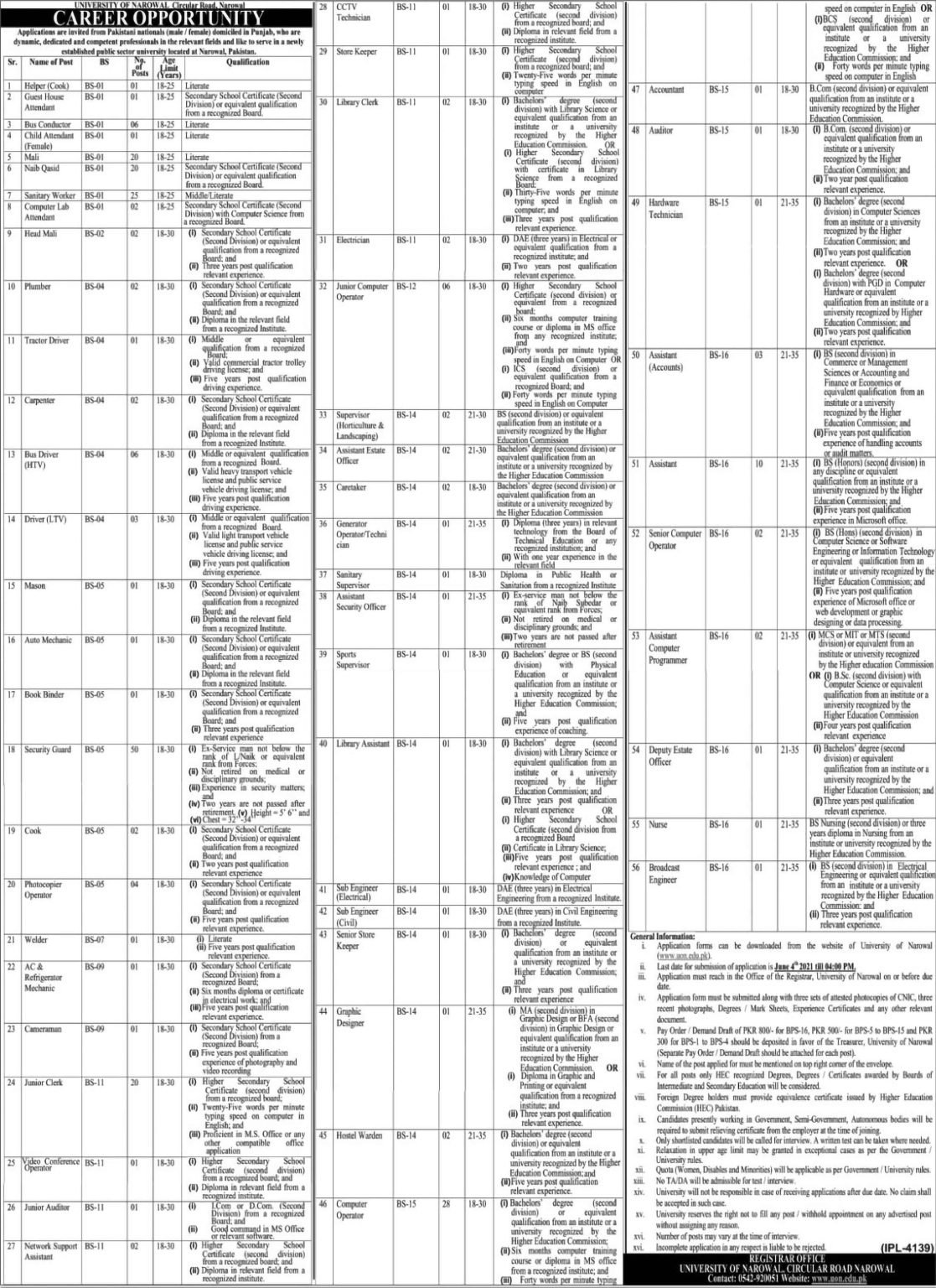 University of Narowal Latest Jobs 2021 | Apply Now