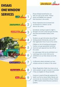 PM Imran Khan Launched First One Window Ehsaas Center