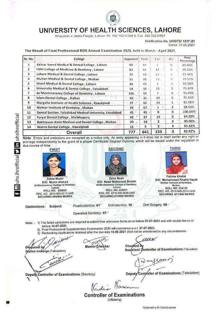 UHS Result 2021 for Final Professional BDS Annual Exams UHS Result 2021 for Final Professional BDS Annual Exams