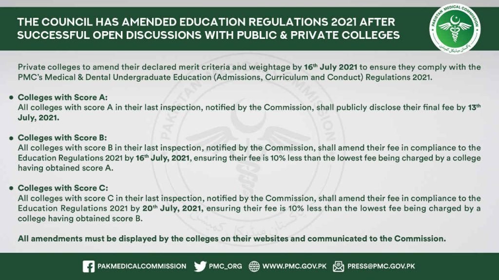 Pakistan Medical Commission Amended Education Regulations 2021