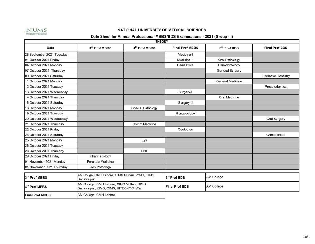 NUMS Date Sheet for Professional MBBS & BDS Exams 2021
