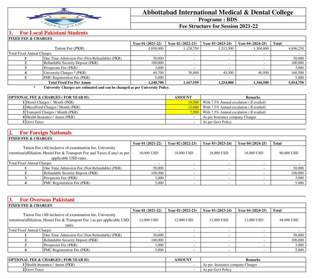 AIMI BDS Fee Structure 2021