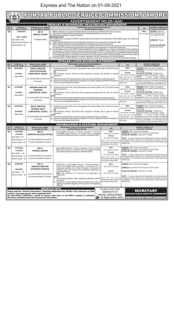PPSC Jobs 2021 Under Advertisement No. 25/2021 | Apply Now