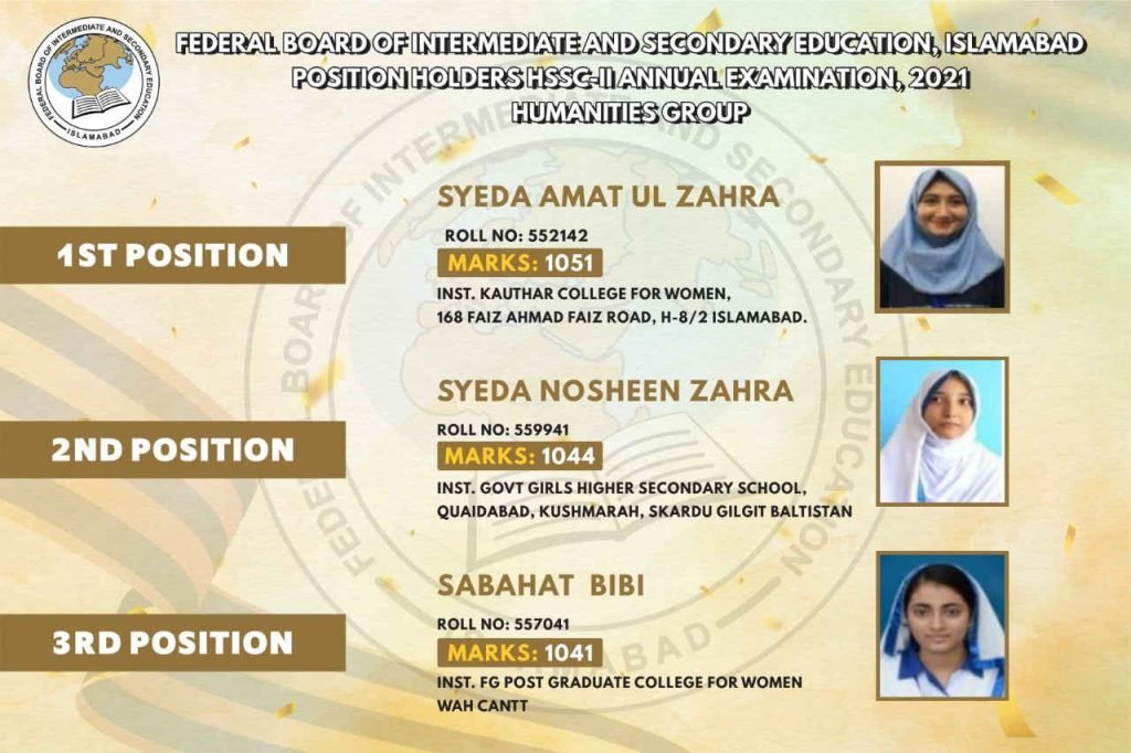 HSSC Part-II Humanities Result 2021