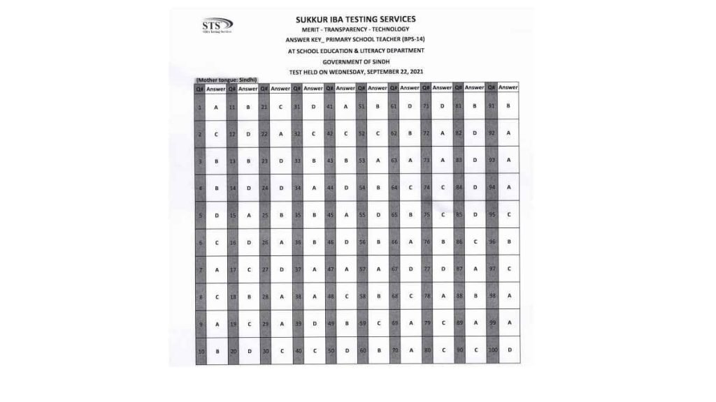 PST Sindhi Answer Keys 22 Sep
