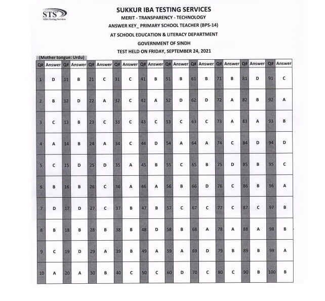 PST Urdu Answer key 24 Sep