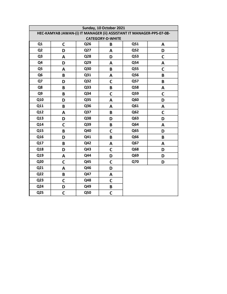 HEC Kamyab Jawan Test Answer Keys 2021 | 9th & 10th October