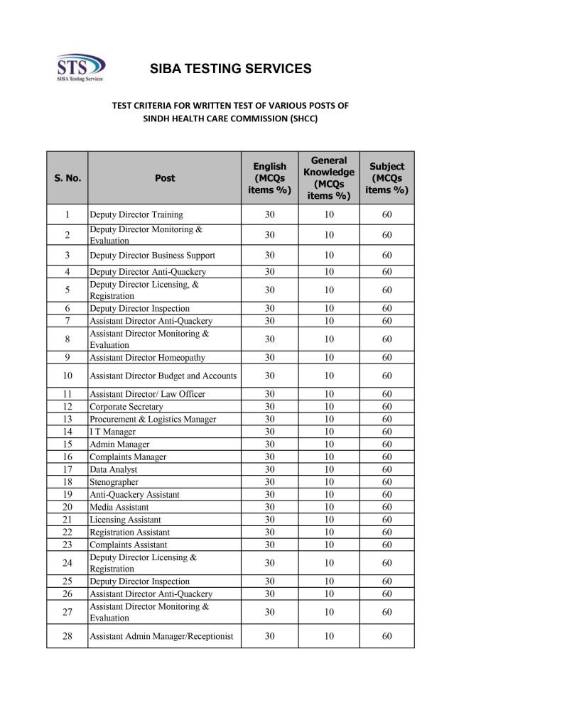 Sindh Healthcare Commission Latest Jobs 2021 | STS SHCC Test Criteria 