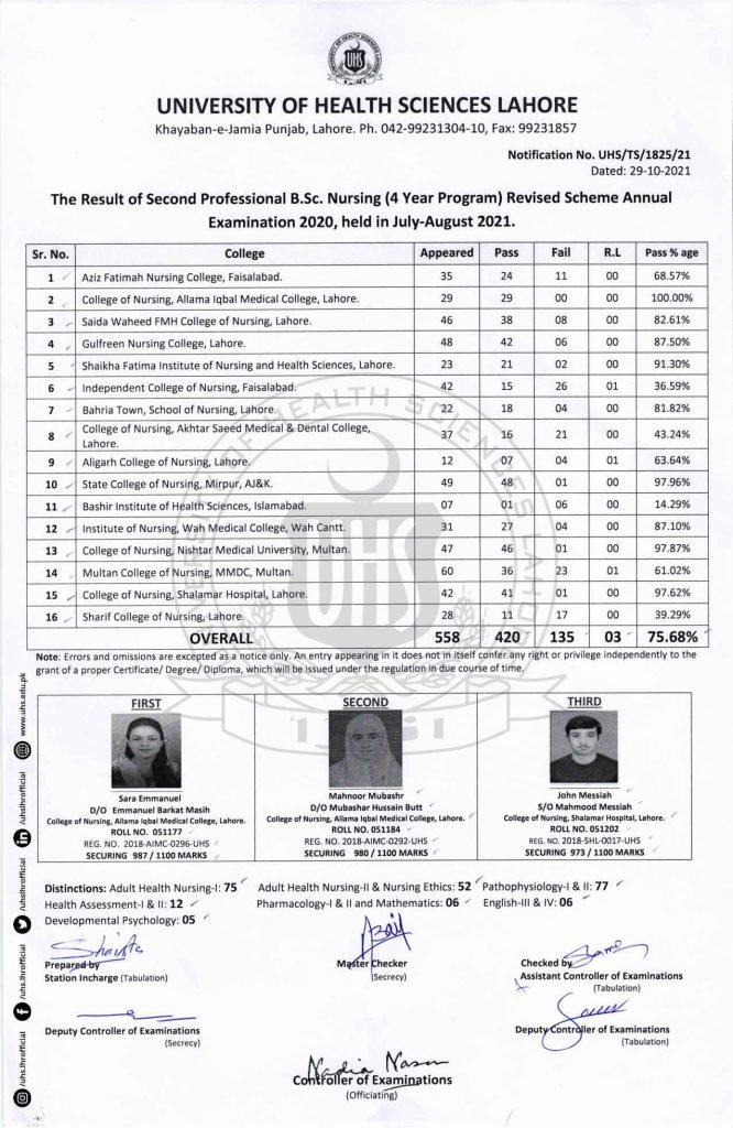 UHS Lahore 2nd Annual Professional Revised Annual Examination 2020 Result UHS Lahore 2nd Annual Professional Revised Annual Examination 2020 Result