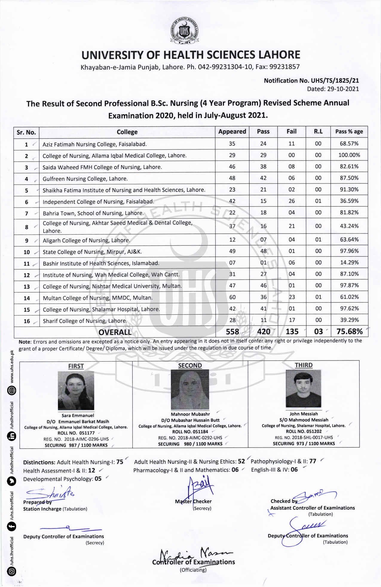 UHS Lahore 2nd Annual Professional Revised Annual Examination 2020 Result