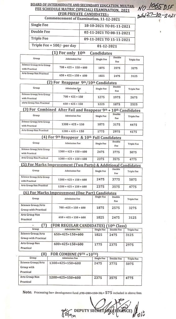 BISE Multan Board Matric (SSC) Special Exams Fee Schedule 2021