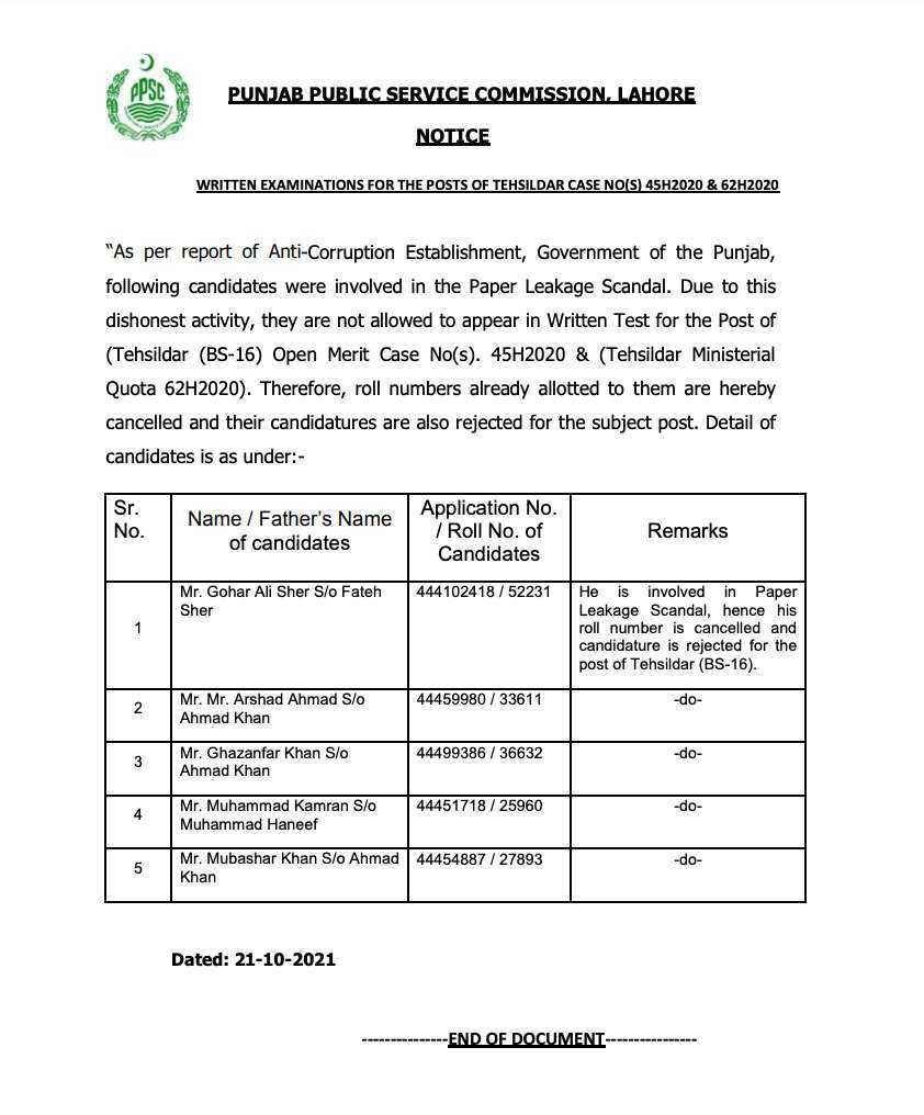 PPSC Cancel Paper of Candidate Who Involved in Paper Leakage unjab Public Service Commission has suspended eligibility of five candidates involved in Tehsildar's paper leak.