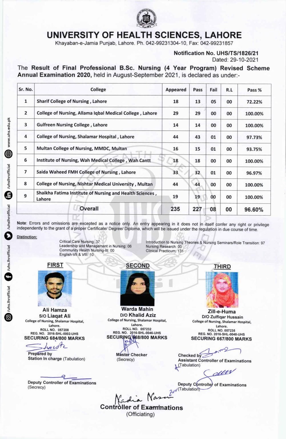 UHS Final Professional BSc Nursing (04 Years) Exams Result 2021