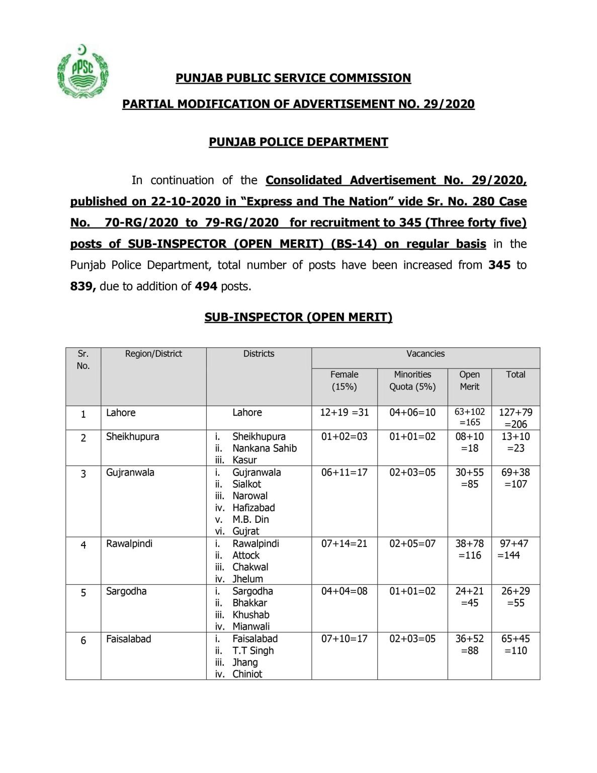 PPSC Latest Sub-Inspector Jobs 2021 | 839 Posts