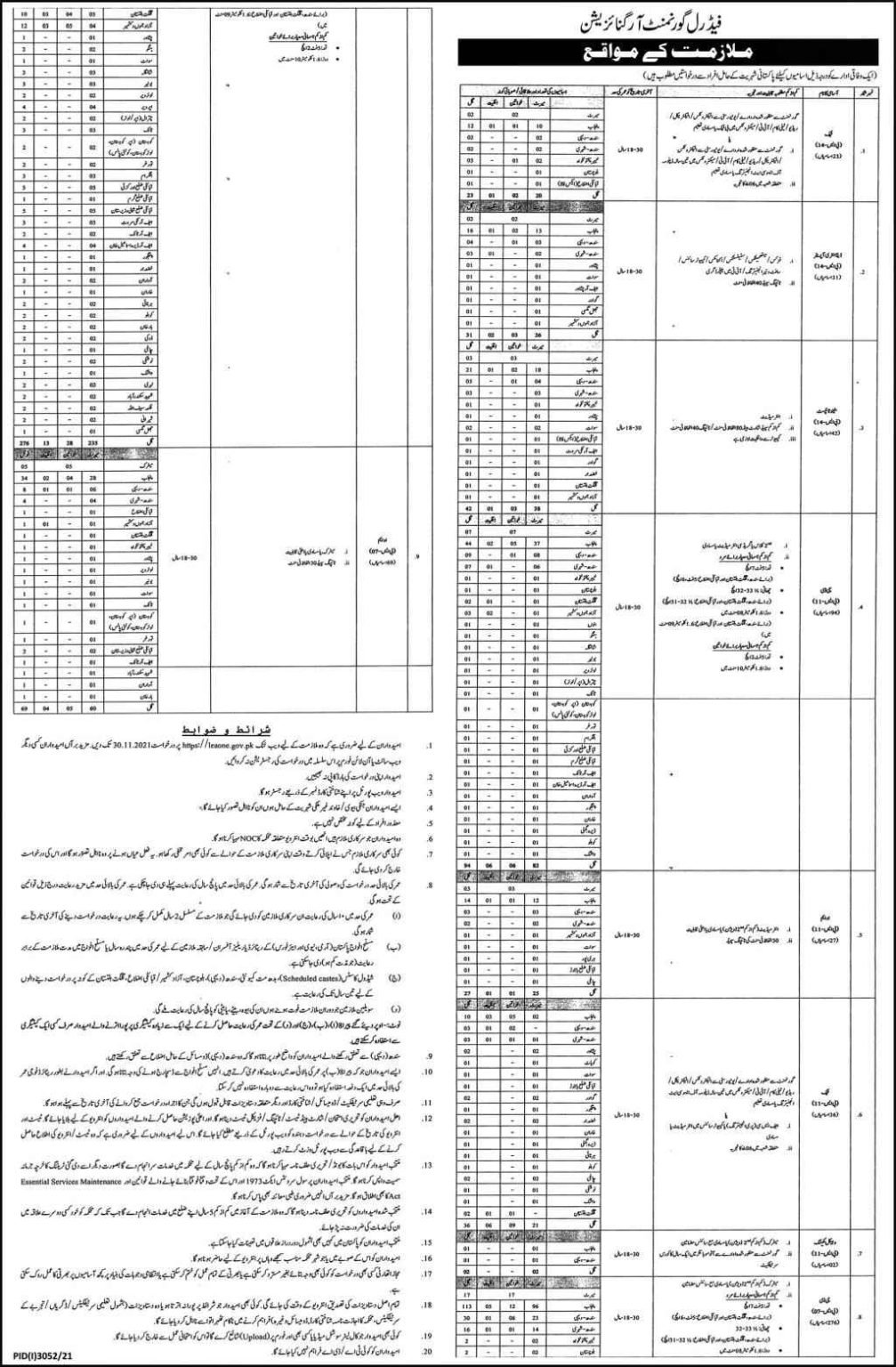 Federal Govt Organization (Intelligence Bureau) Latest Jobs 2021 Federal Govt Organization (Intelligence Bureau) Latest Jobs 2021