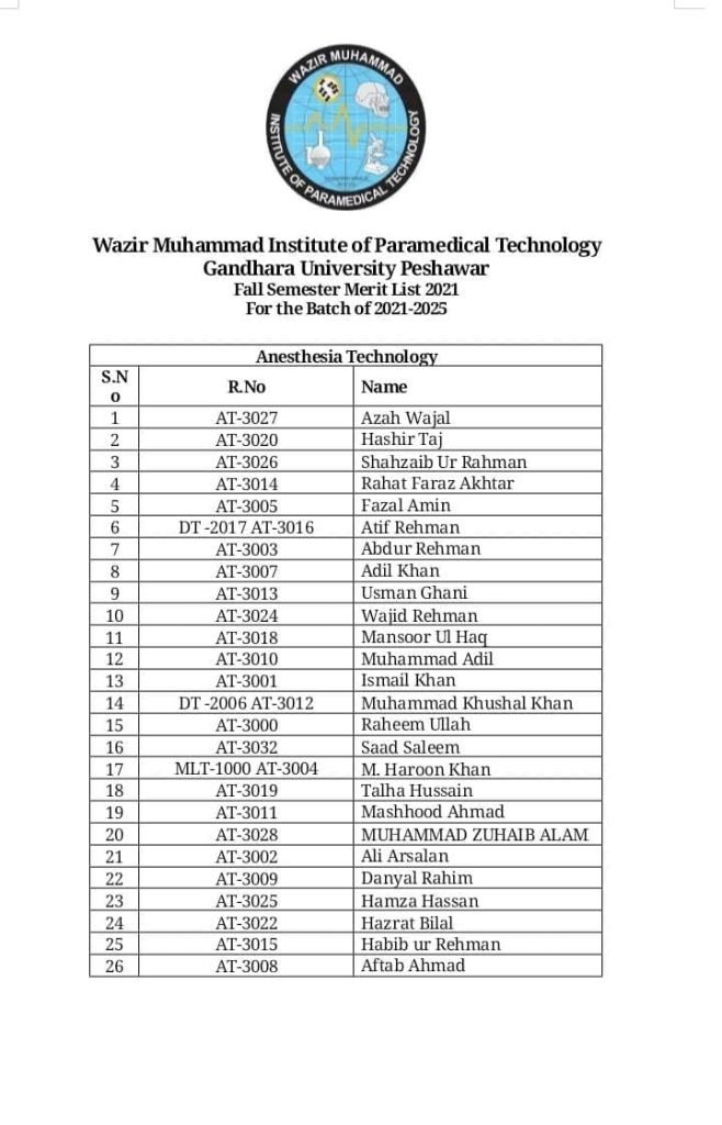 WMIPT Anesthesia Technology Merit list 2021