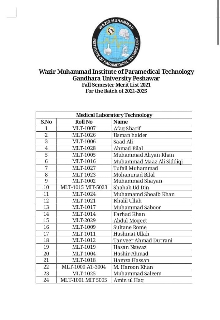 WMIPT Medical laboratory Technology merit list 2021