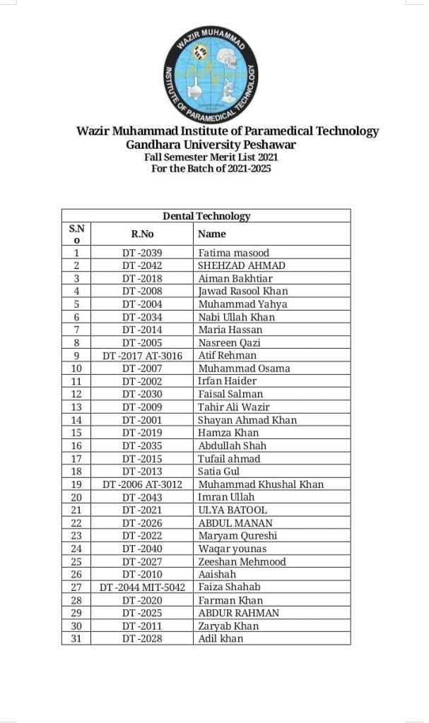 WMIPT Dental Technology merit List 2021