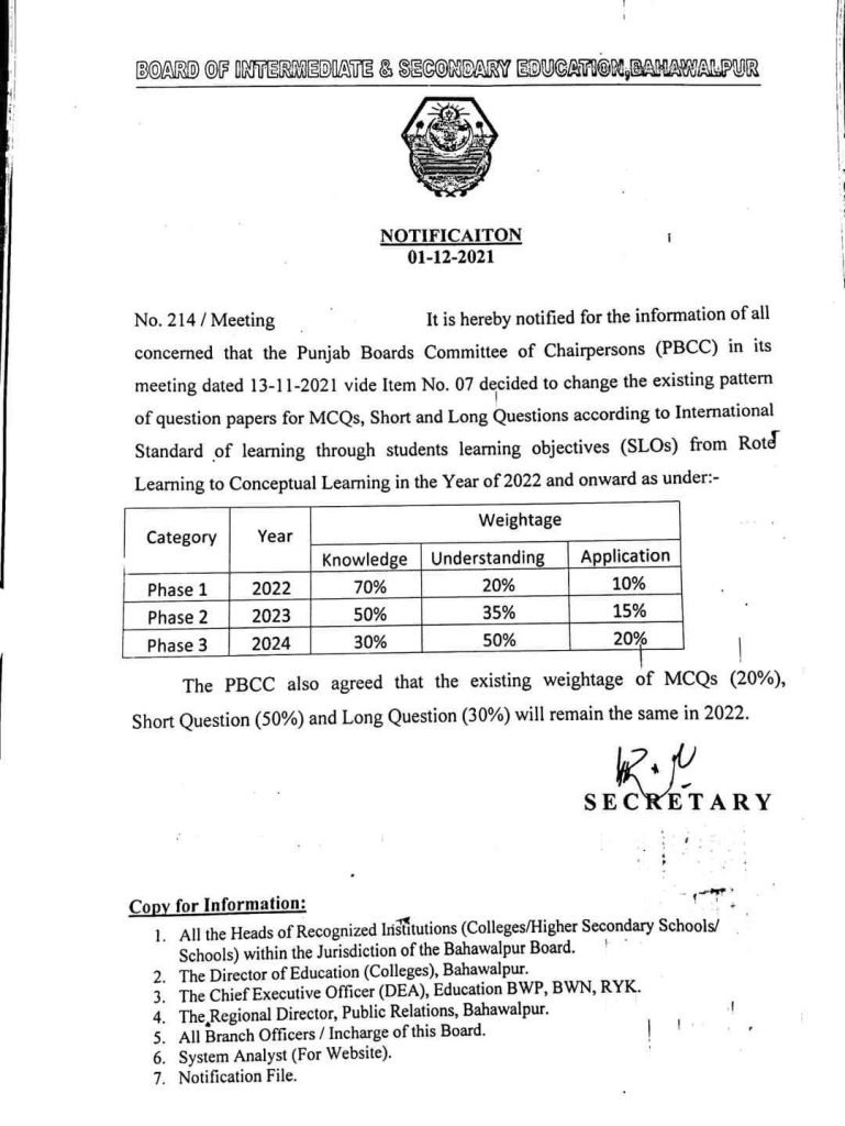 PBCC To Revise the Existing Paper Pattern PBCC To Revise the Existing Paper Pattern