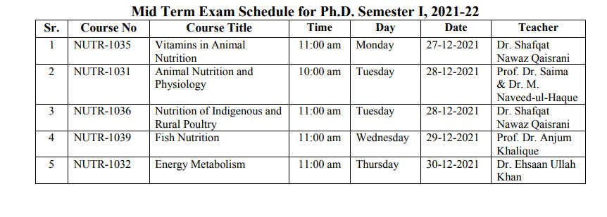 UVAS Mid Term PhD Exam Date Sheet 2021