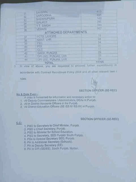 Punjab SED 11765 Non-Teaching Staff Jobs 2022