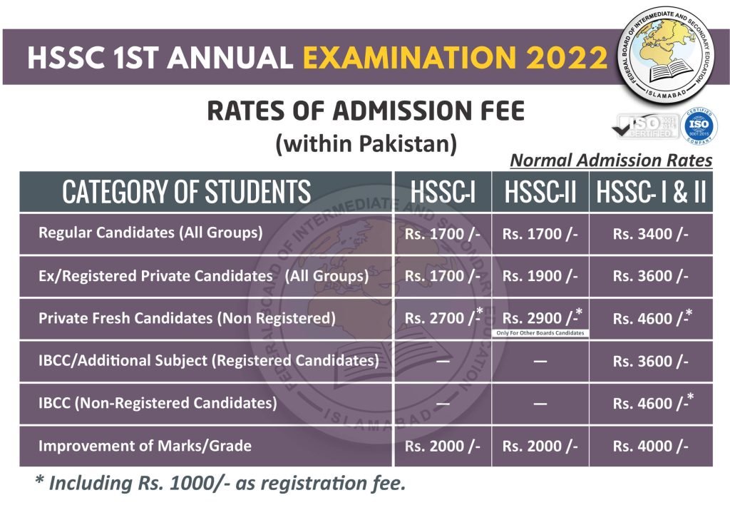FBISE HSSC (11th & 12th) 1st Annual Exams 2022 Admission Fee