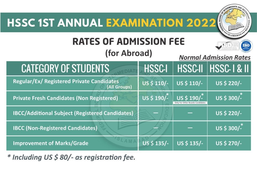 FBISE HSSC (11th & 12th) 1st Annual Exams 2022 Admission Fee Rates