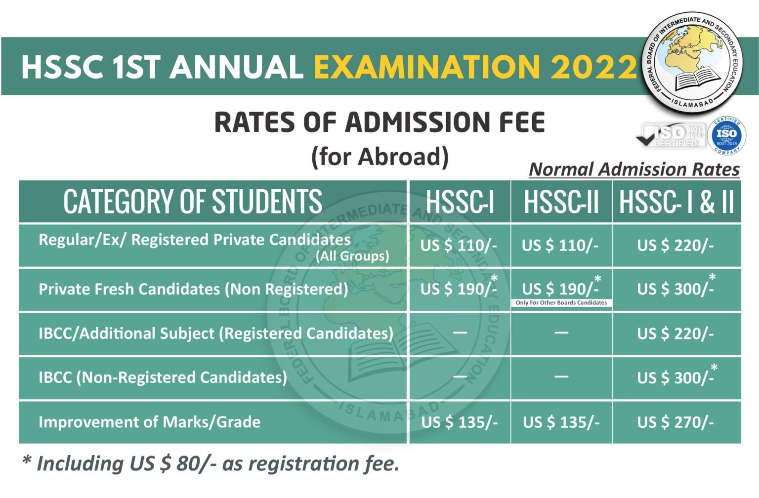 FBISE HSSC (11th & 12th) 1st Annual Exams 2022 Admission Fee Rates FBISE HSSC (11th & 12th) 1st Annual Exams 2022 Admission Fee Rates