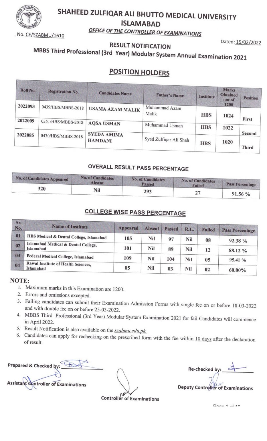 SZABMU MBBS 3rd Professional Annual Examination Result 2021