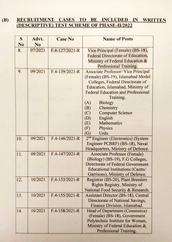 FPSC cases for written (Descriptive) Test Scheme of Phase 2/2022