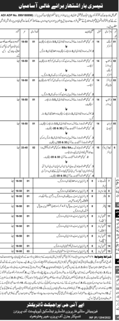 KPK Prisons Department Latest March Jobs 2022 | Apply Now