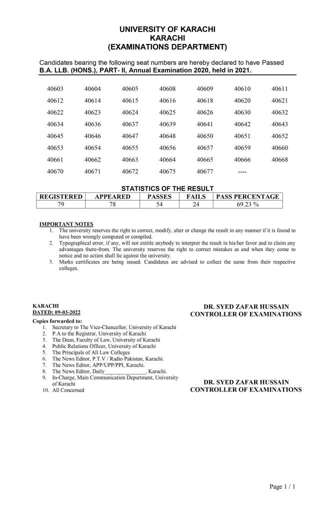 Karachi University UOK BA.LLB (Hons) Part II Annual Exam Result 2022