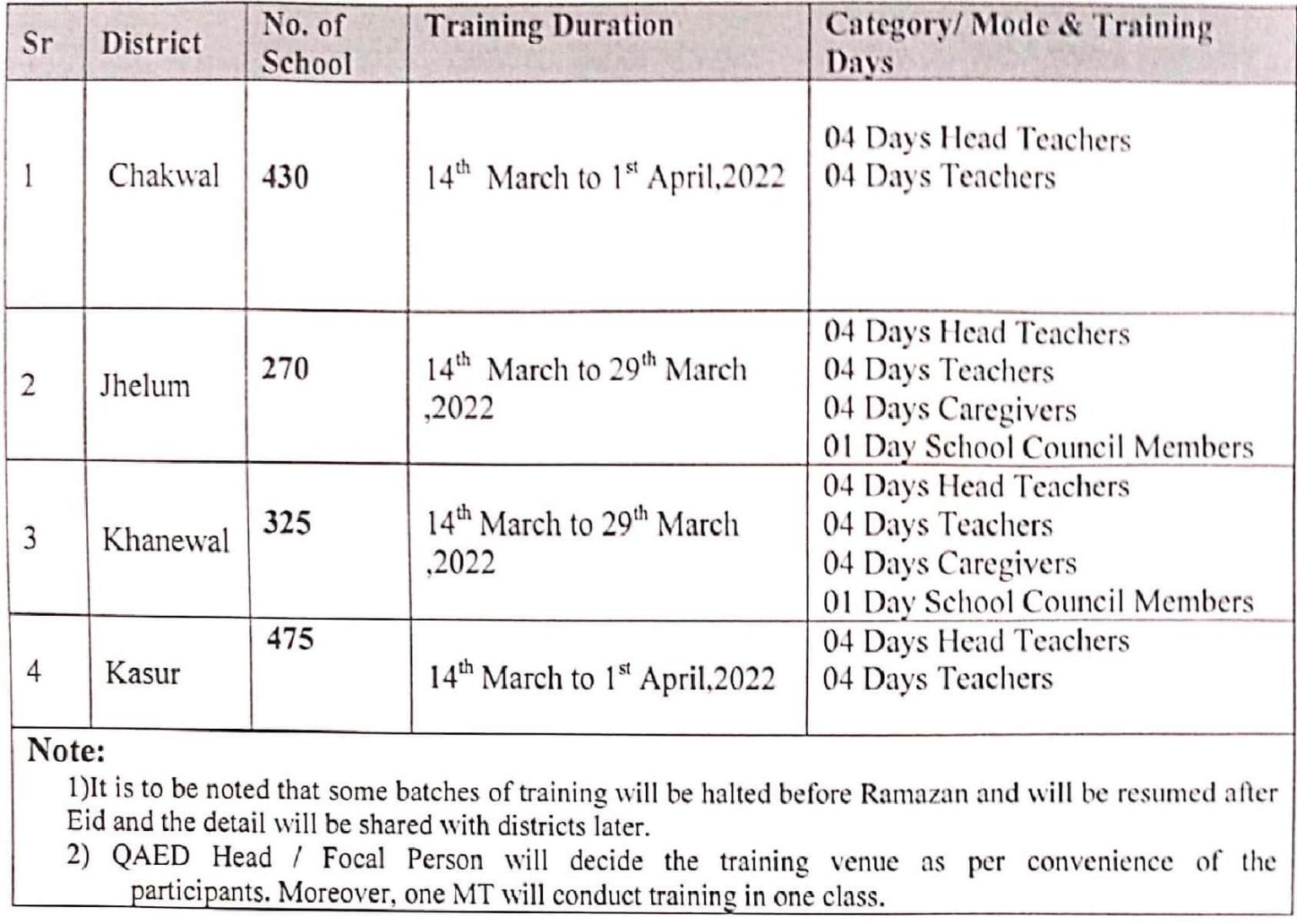 QAED Notification on Training of Head Teachers, Teachers & SC Member