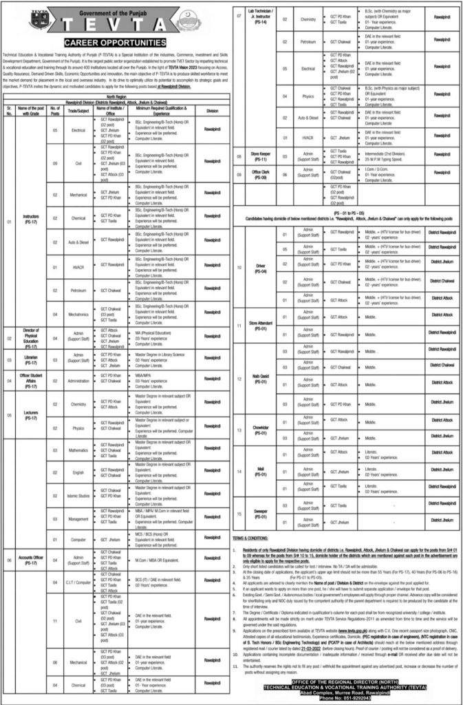 TEVTA Punjab Latest February Jobs 2022 | TEVTA Jobs | Apply Online