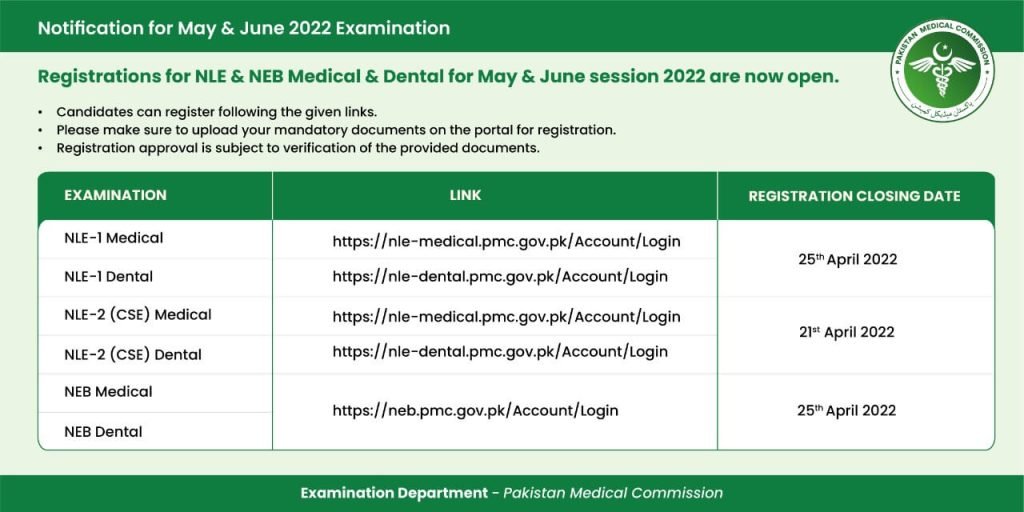 PMC Registration Schedule for NLE and NEB May-June 2022 Exams